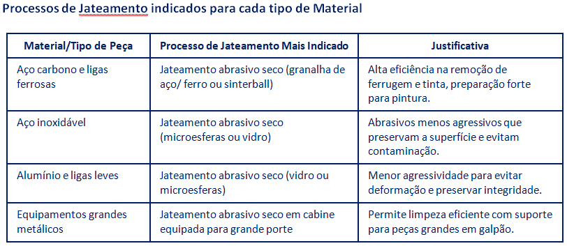 Antege Processos de Jateamento e Pintura Industrial